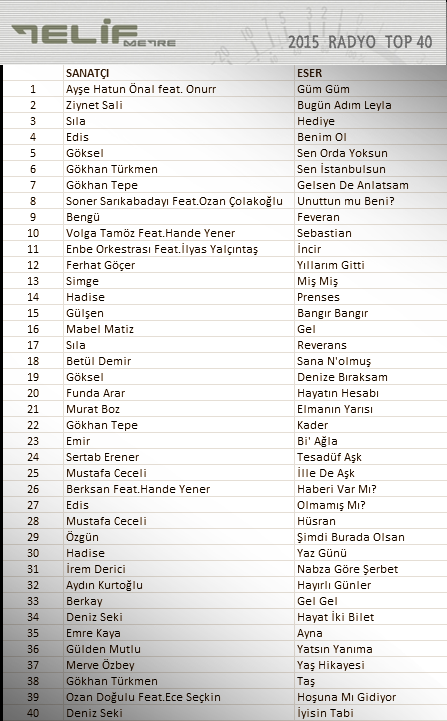 2015_Radyo TOP 40-1
